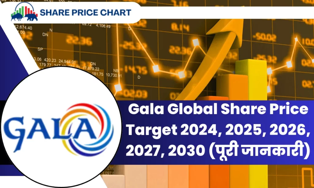 Gala Global Share Price Target