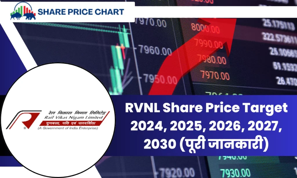 RVNL Share Price Target