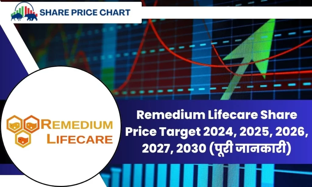 Remedium Lifecare Share Price Target