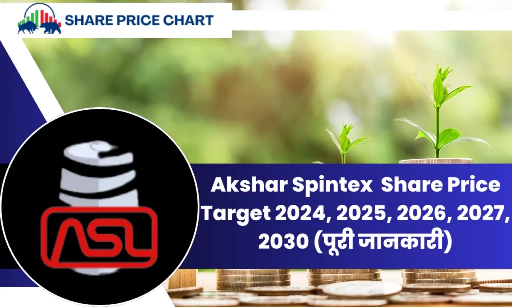 Akshar Spintex Share Price Target