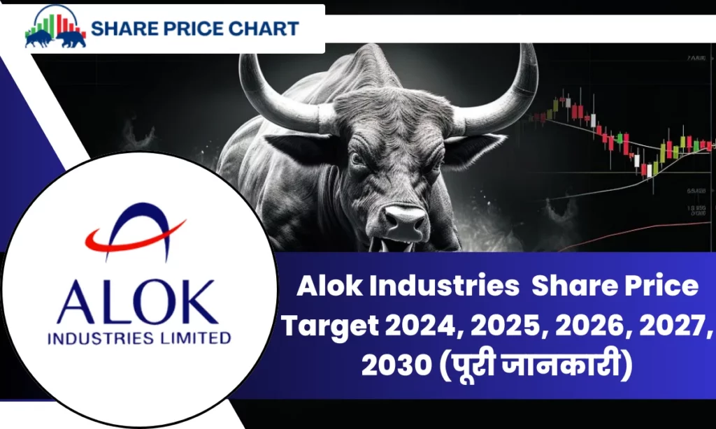 Alok Industries Share Price Target