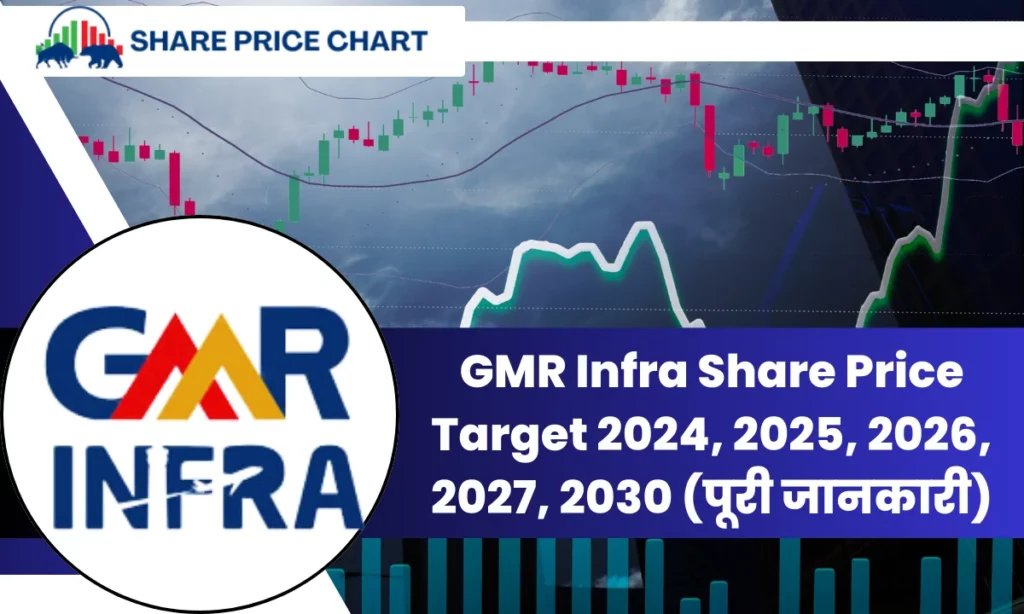 GMR Infra Share Price Target
