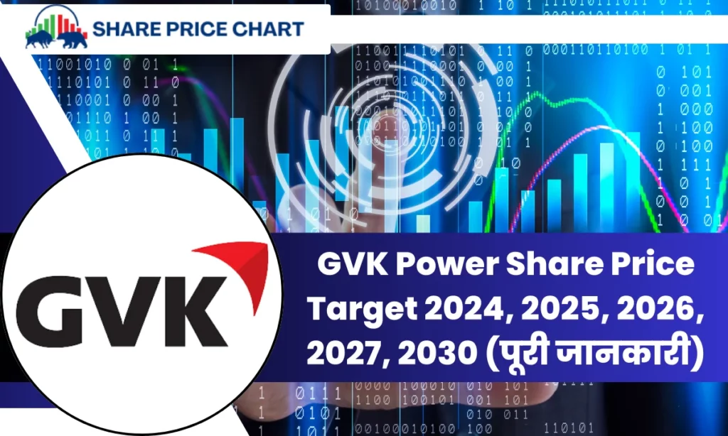 GVK Power Share Price Target