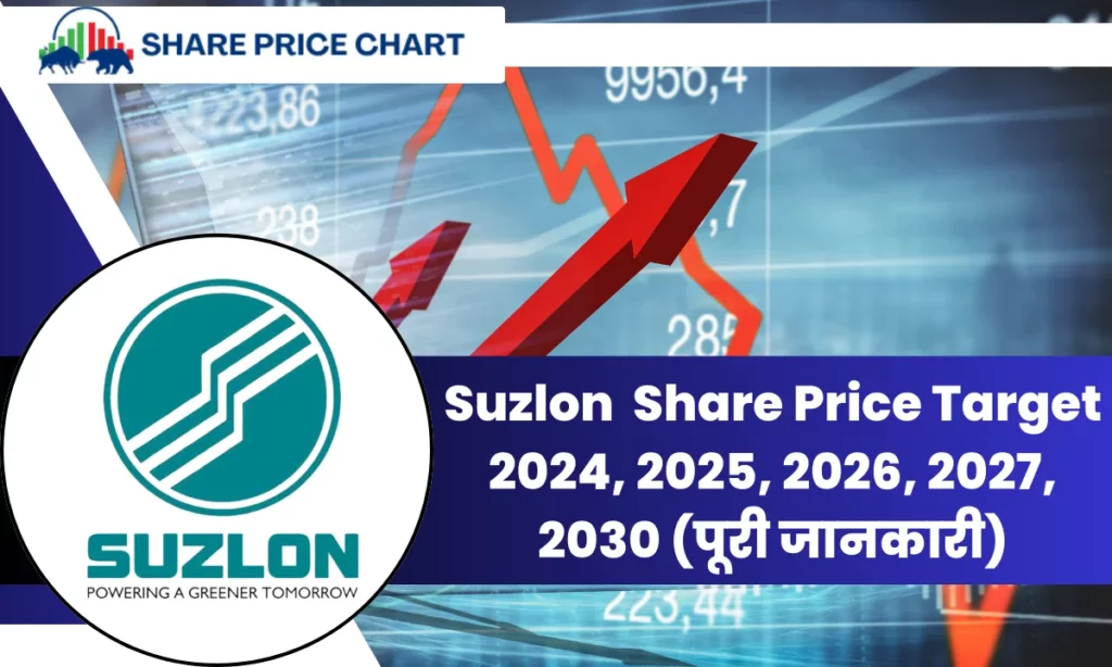 Suzlon Share Price Target