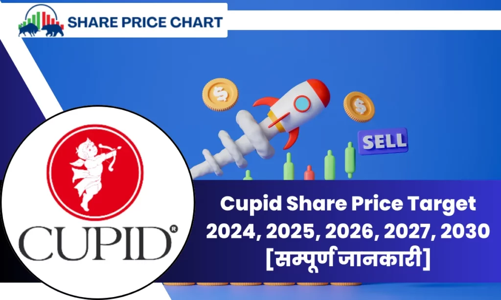 Cupid Share Price Target