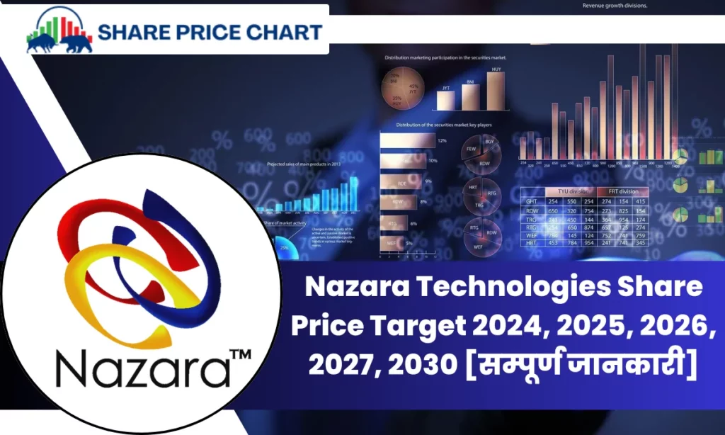 Nazara Technologies Share Price Target