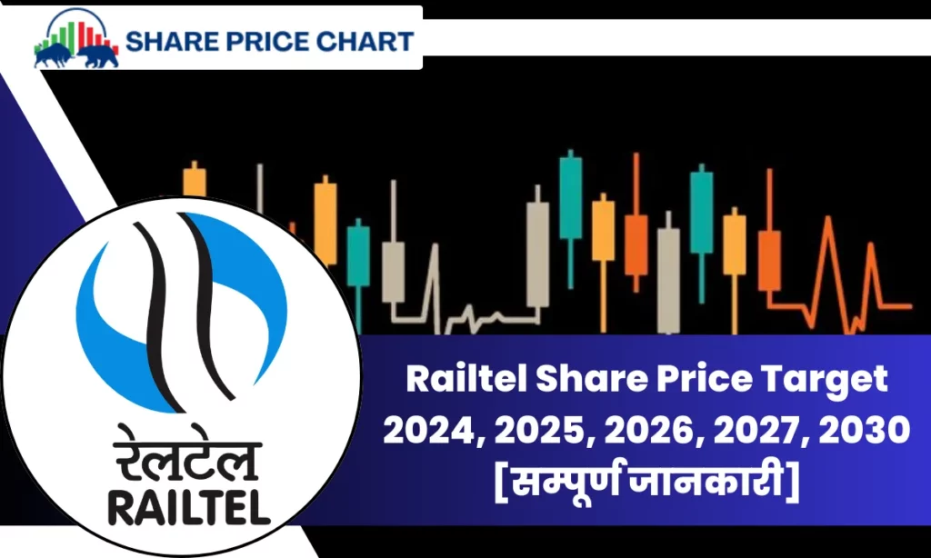 Railtel Share Price Target