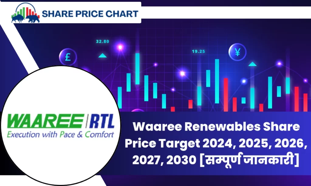 Waaree Renewables Share Price Target