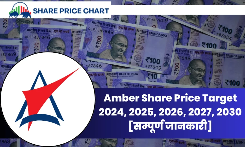 Amber Share Price Target