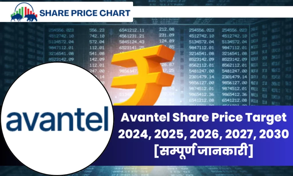 Avantel Share Price Target