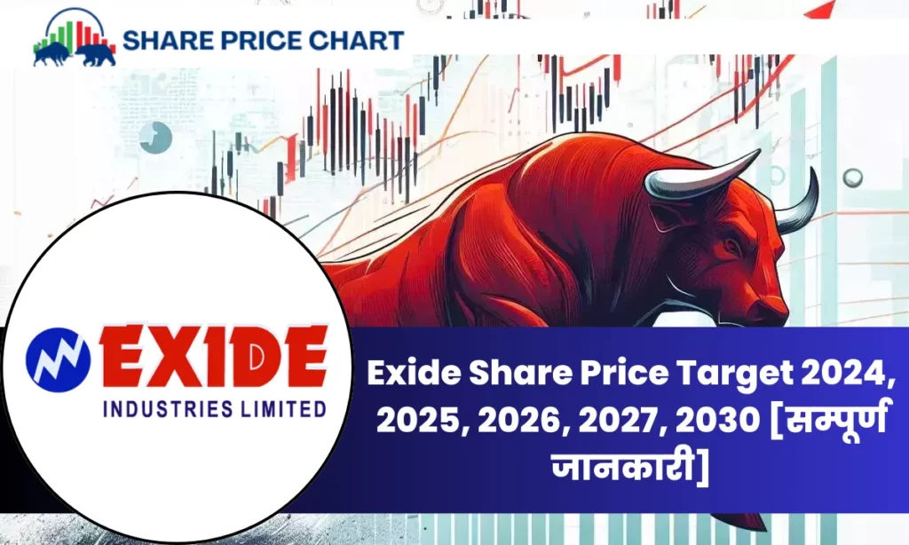Exide Share Price Target