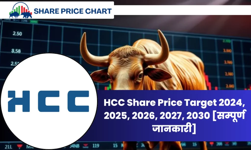 HCC Share Price Target