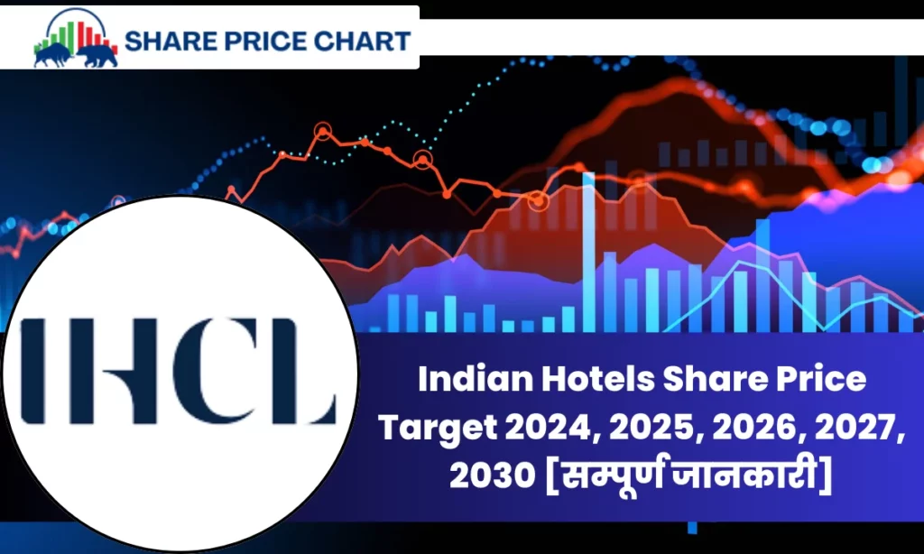 Indian Hotels Share Price Target