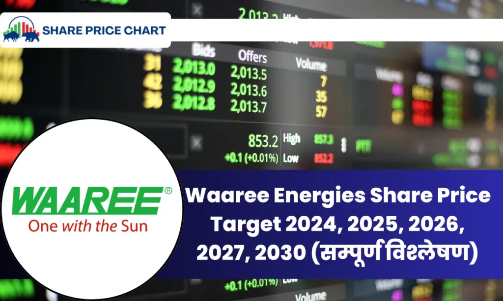 Waaree Energies Share Price Target