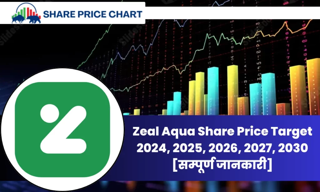 Zeal Aqua Share Price Target